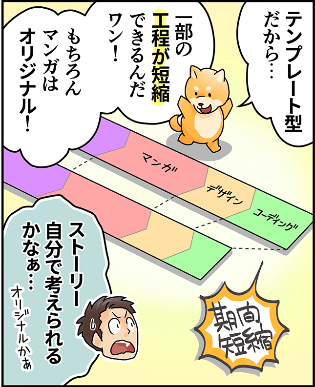 マンガLPミドルは制作コストが安い